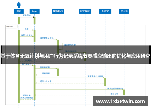 基于体育无氧计划与用户行为记录系统节奏感应输出的优化与应用研究