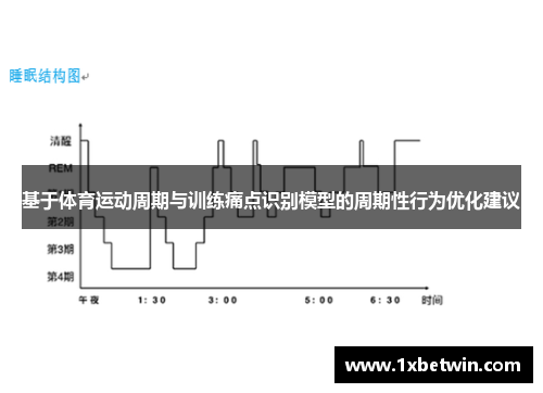 基于体育运动周期与训练痛点识别模型的周期性行为优化建议