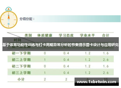 基于体育功能性训练与打卡周期异常分析的节奏提示图卡设计与应用研究