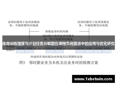 体育训练强度与计划任务分解图在课程负荷图谱中的应用与优化研究