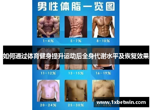 如何通过体育健身提升运动后全身代谢水平及恢复效果
